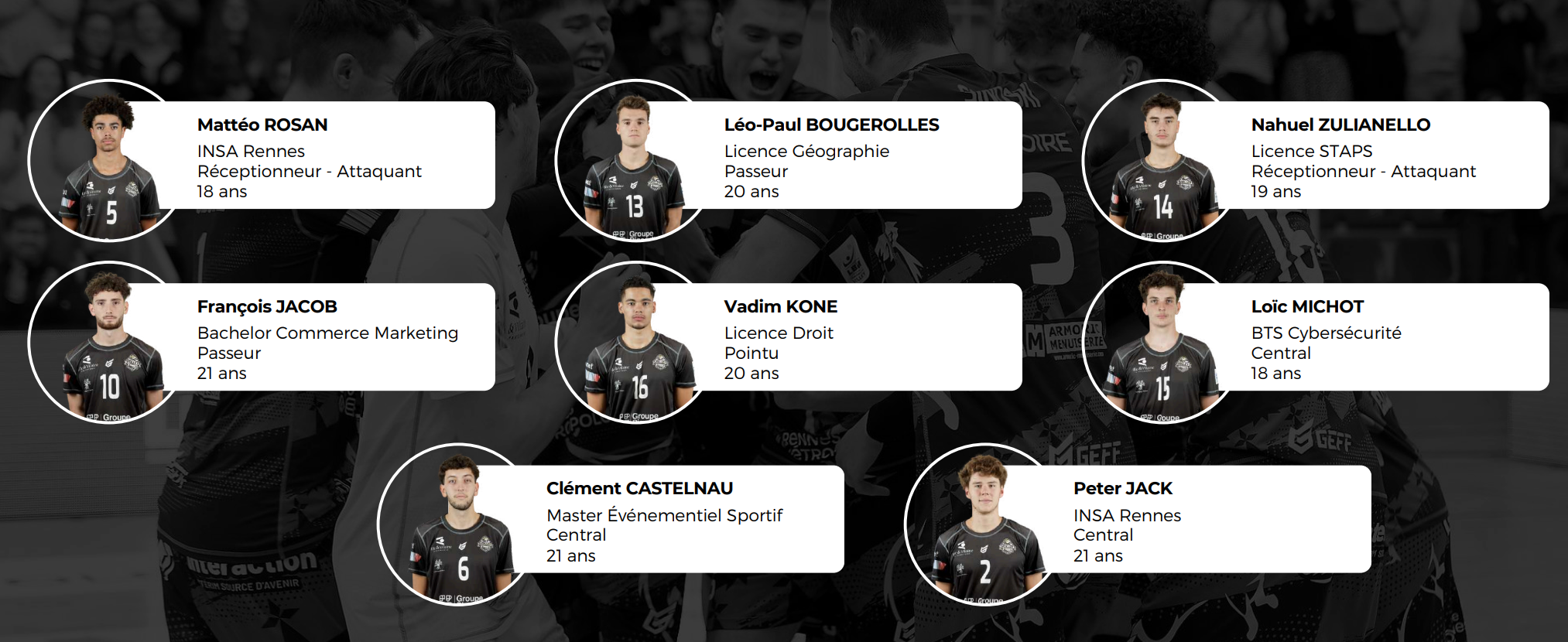 Les Joueurs Actuels